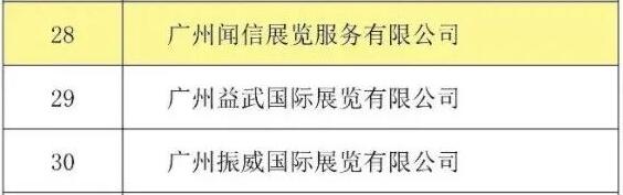 喜訊！聞信展覽入選廣東省會(huì)展百強(qiáng)企業(yè)！